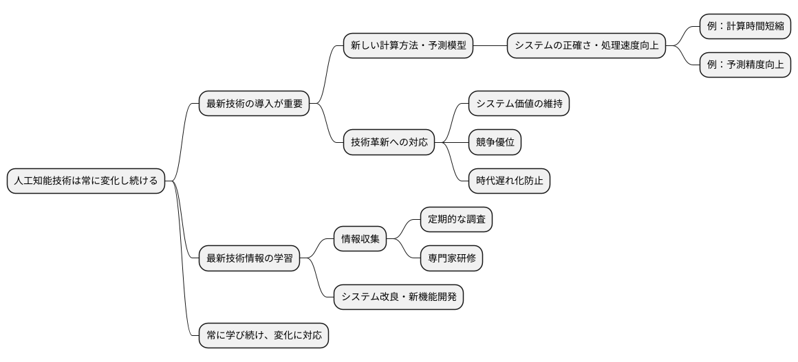 技術革新への対応