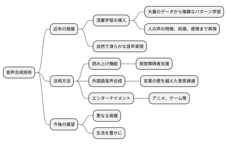 人の声を人工的に作り出す