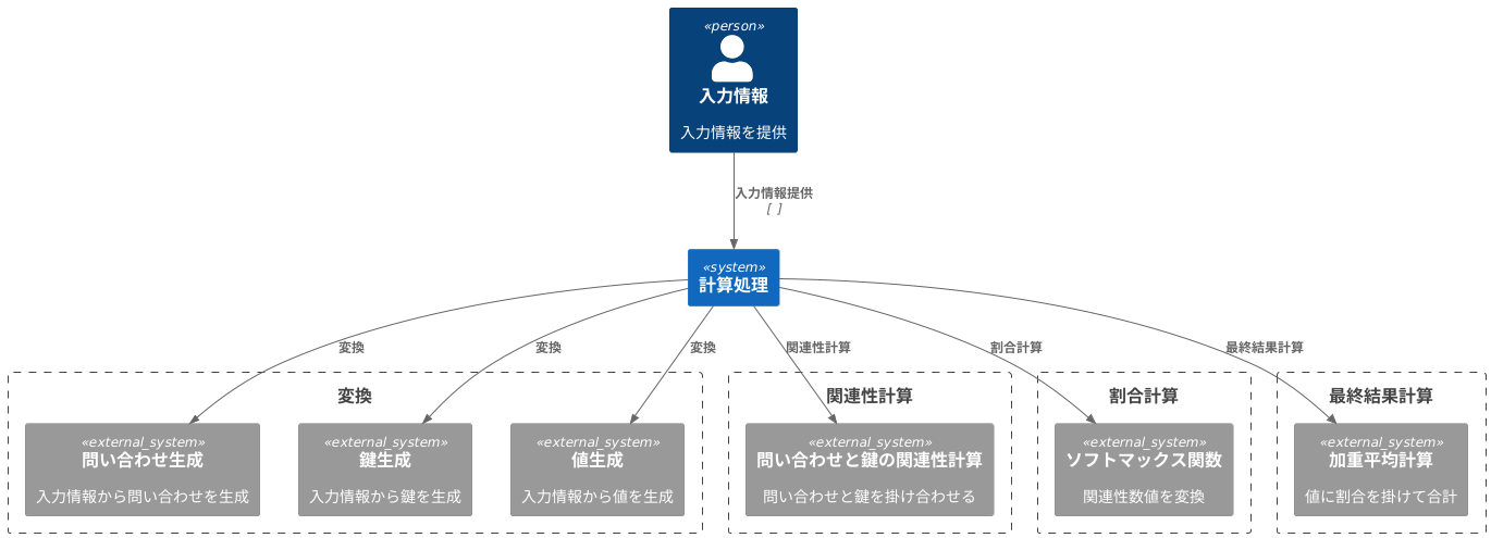 計算方法