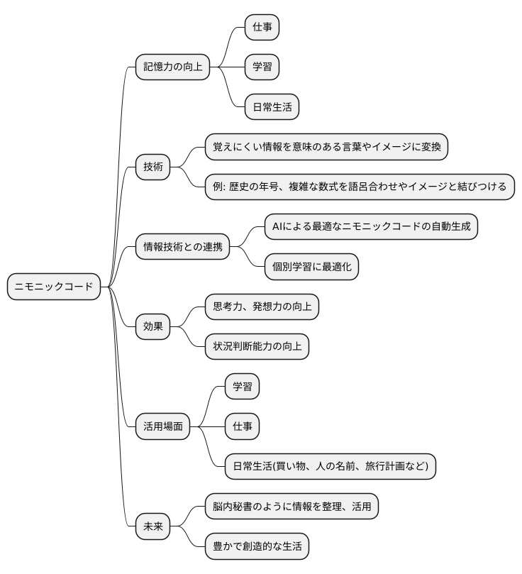 これからの展望