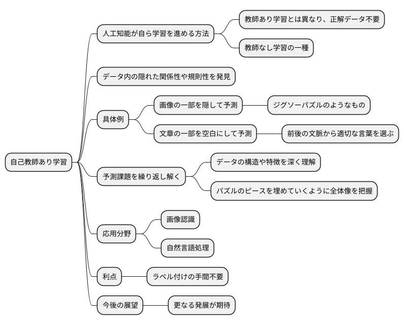 自己教師あり学習とは