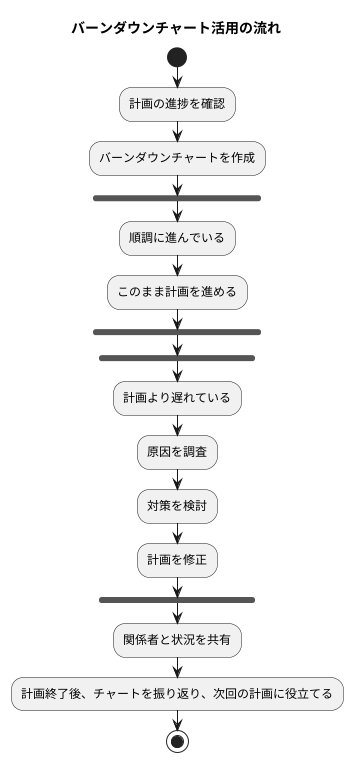 活用方法