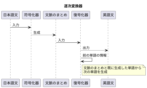 機械翻訳への応用