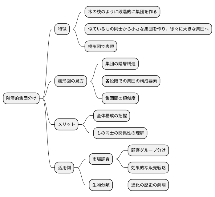 手法の概要