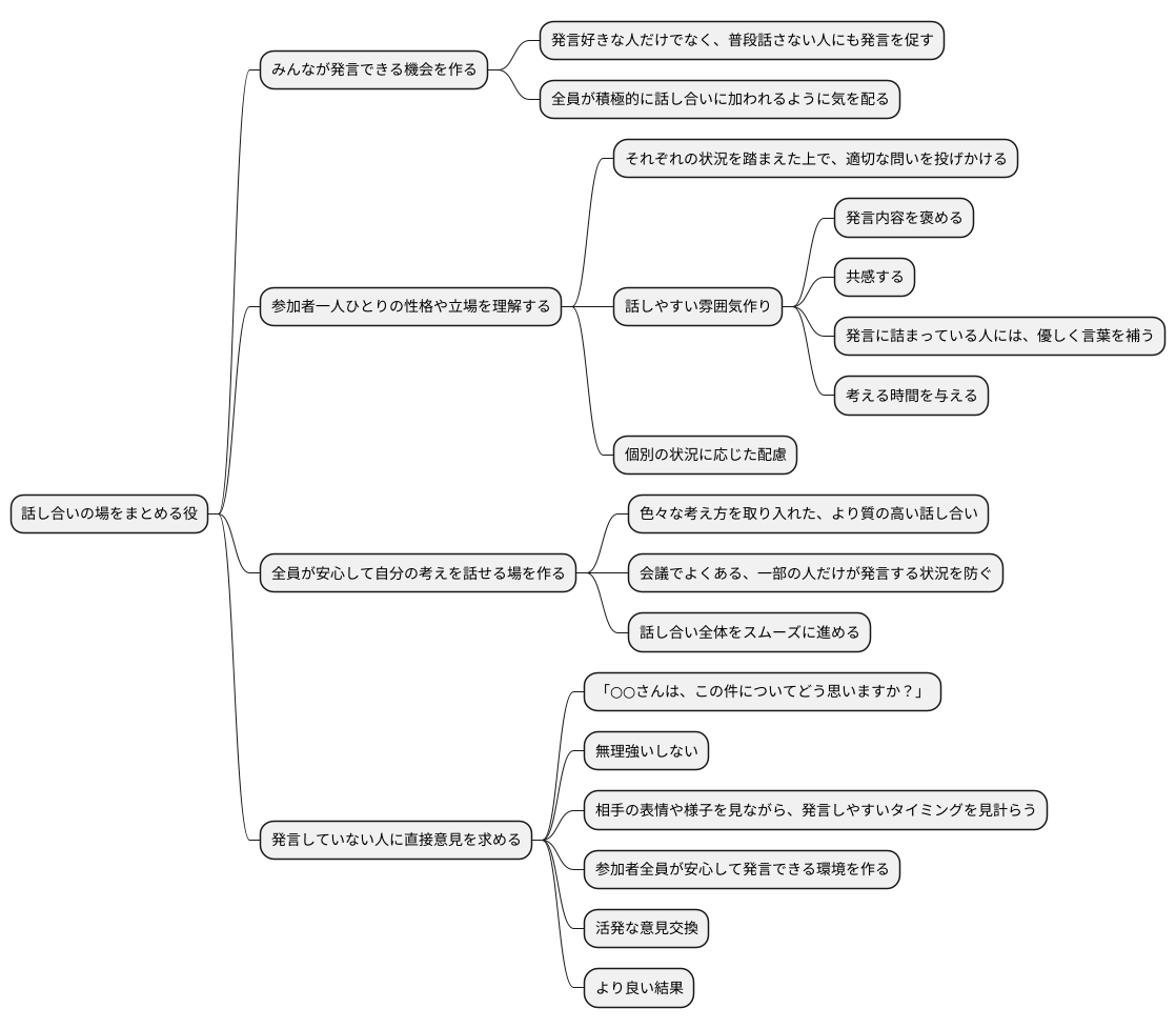 発言を促し、全員参加を実現