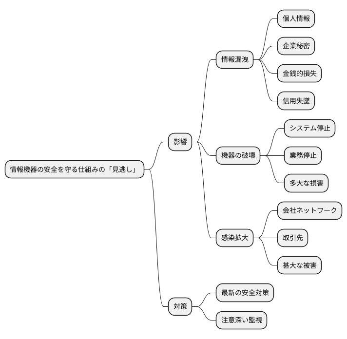 危険な見逃し：その影響