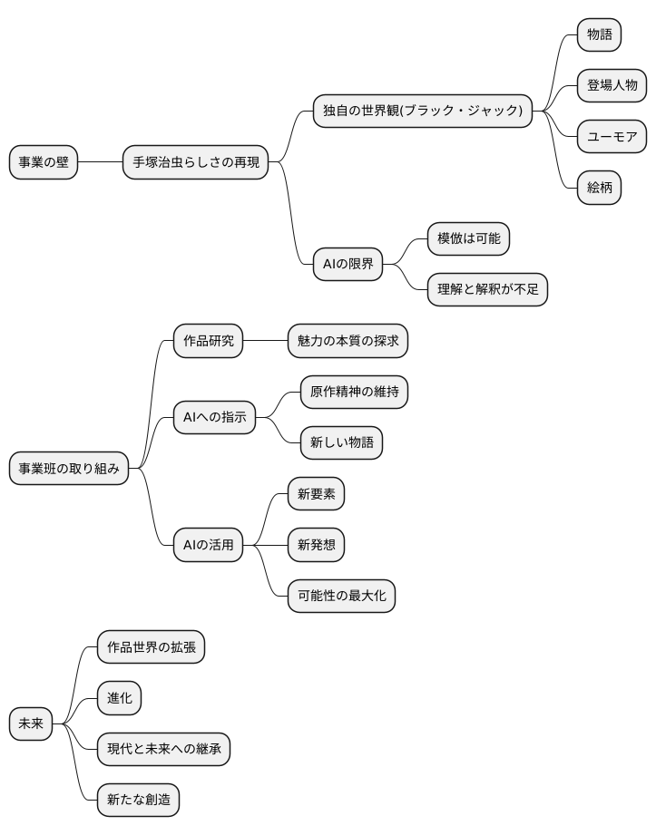 手塚治虫らしさの追求