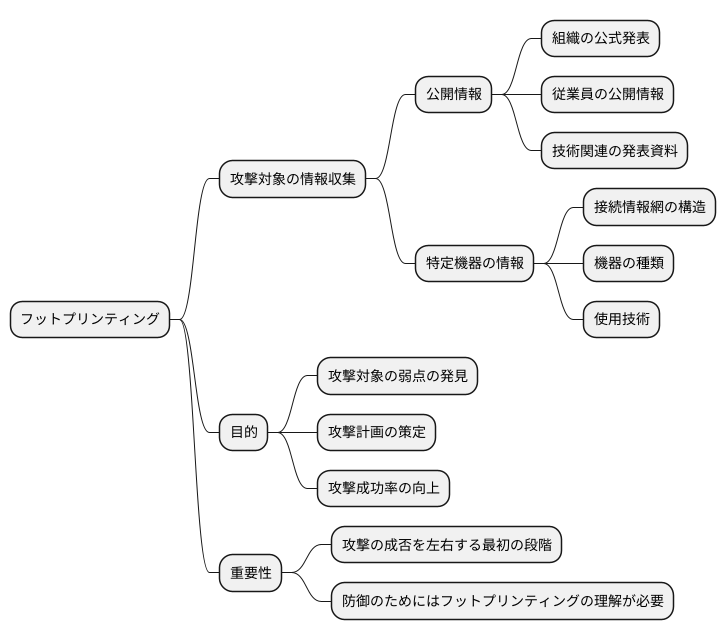 はじめに