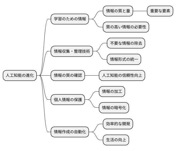 今後の展望