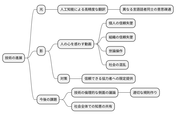 技術の進歩と倫理的課題