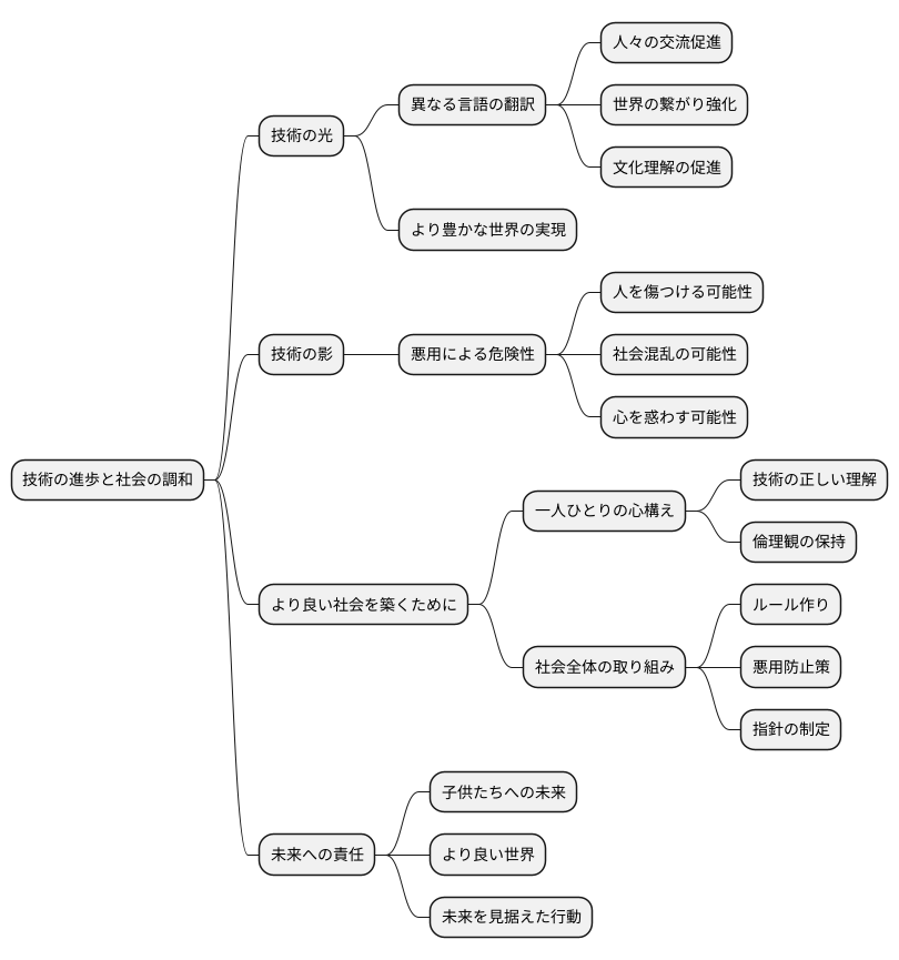 より良い社会に向けて