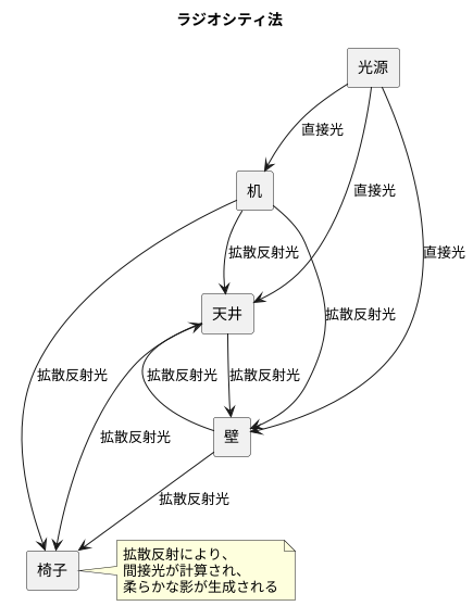 はじめに