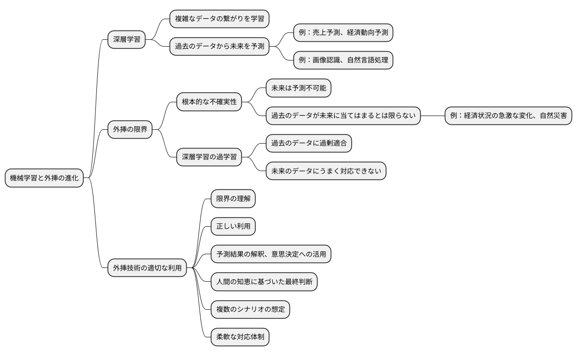 将来の展望