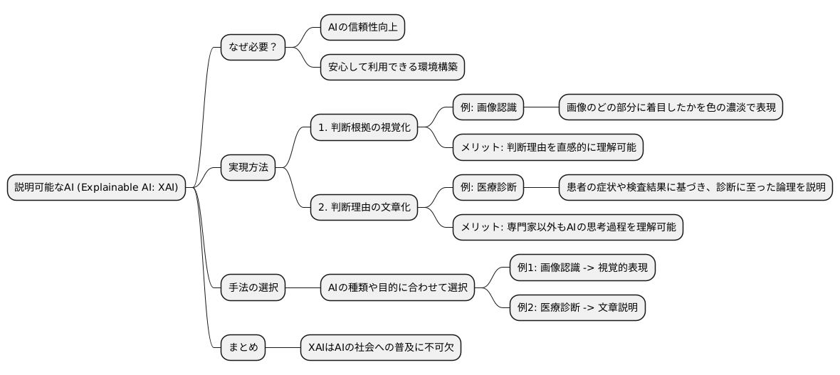 説明可能なAIの仕組み