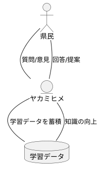 学習する職員