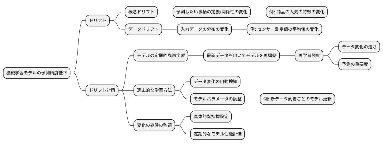 ドリフトへの対策