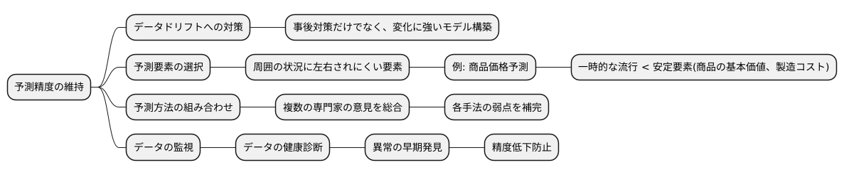 変化に強い予測モデルの構築