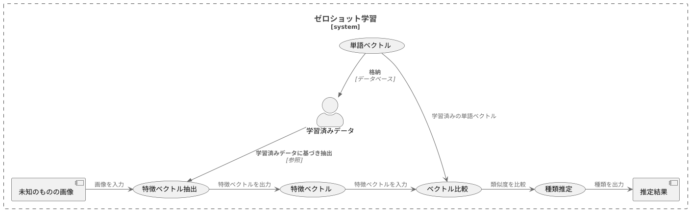 仕組み